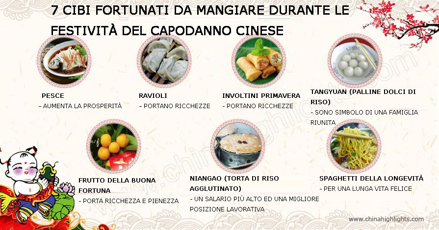 Cibo Tradizionale Del Capodanno Cinese Cultura Cinese