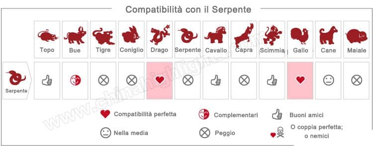 oroscopo cinese serpente