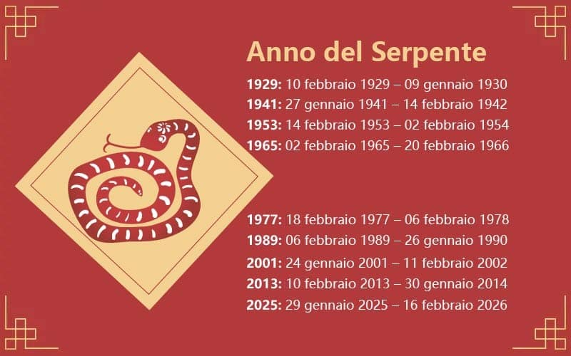 oroscopo cinese serpente