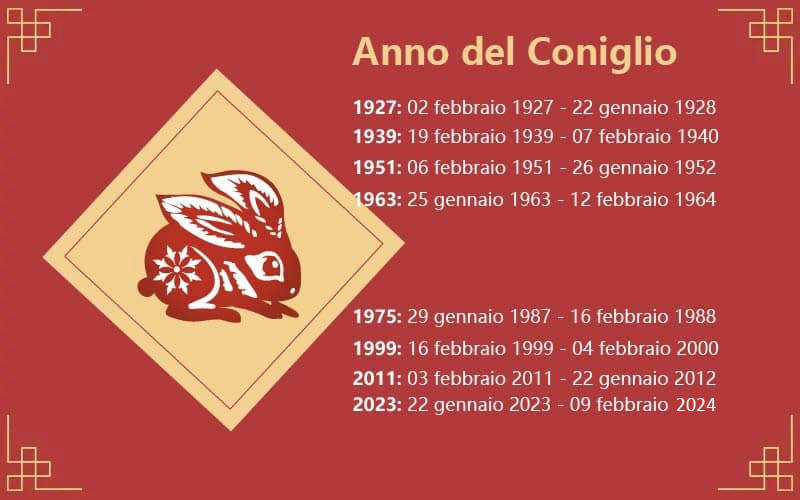 zodiaco cinese coniglio
