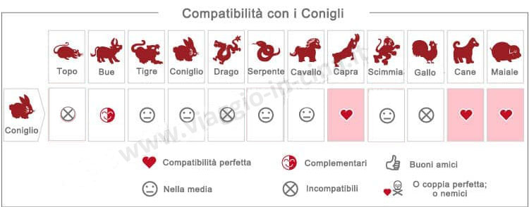 Affinità di coppia zodiaco cinese